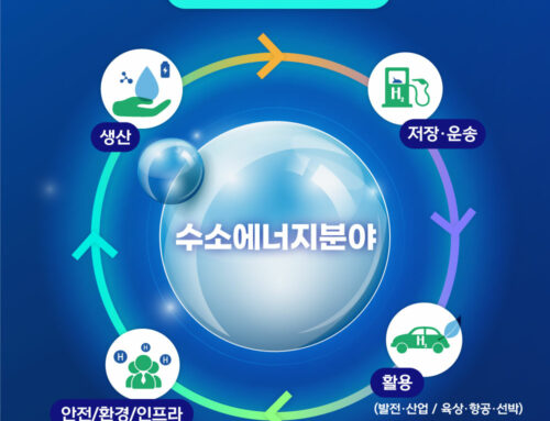 NST-정부출연연구기관 사업화 유망기술페어 2022 : (1차 :수소에너지분야) 온라인3D가상 전시관 오픈